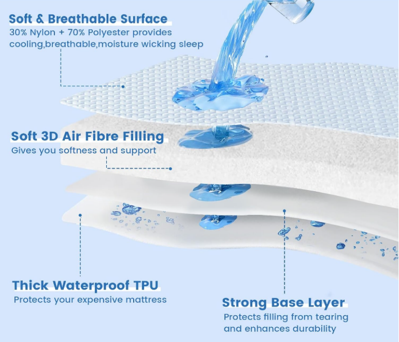 New Favorites in the Bedding Products Market: Nylon and Middle PE Cooling mattress protector - How to Choose?